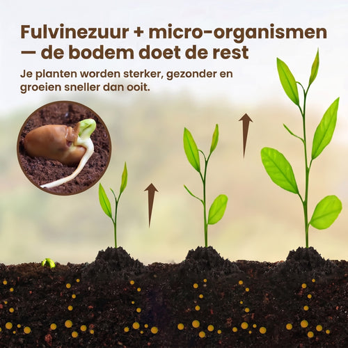 BodemBoost™ — Breng Je Bodem Terug Tot Leven
