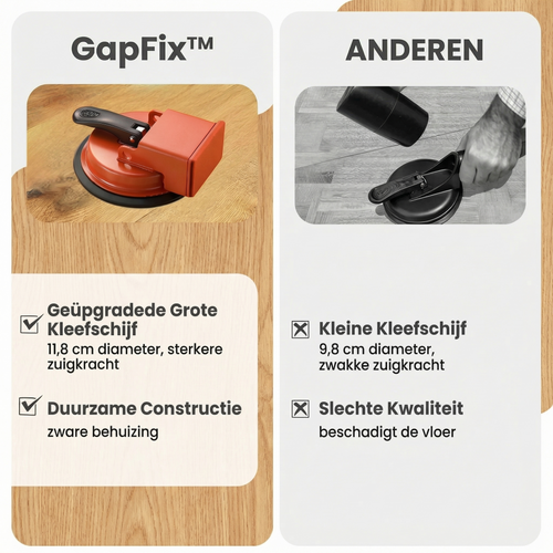 Professionele Metalen Vloerkieren Reparatietool